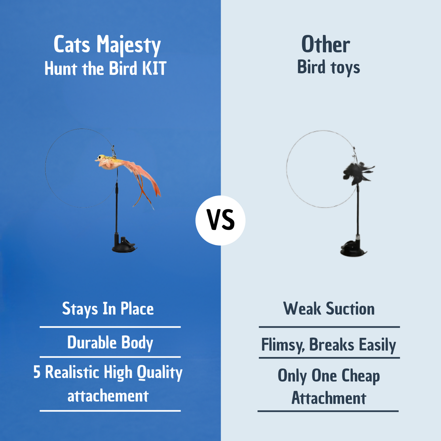 Jouet interactif oiseau pour chat autonome